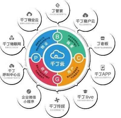 技術普惠社區(qū)經濟 千丁推動技術紅利場景應用